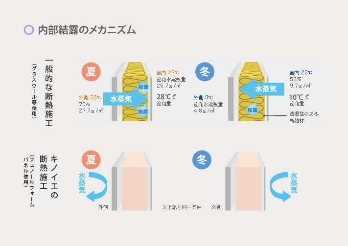 断熱材は施工精度が命 Kinoieブログ