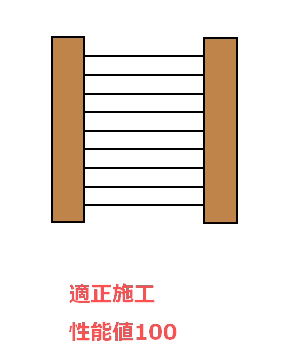 断熱材は施工精度が命 Kinoieブログ